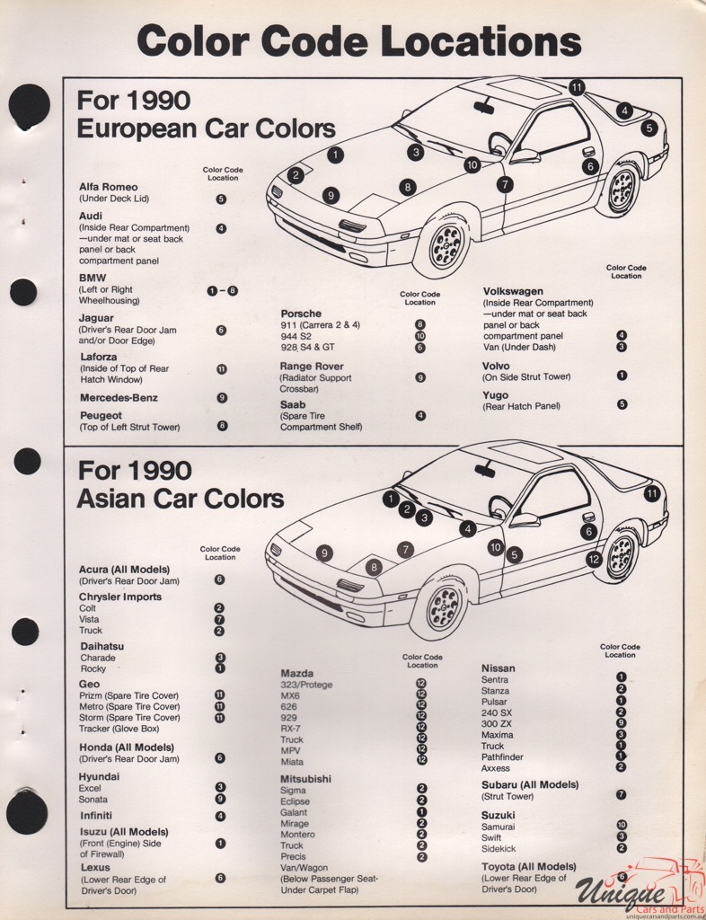 1990 Alfa-Romeo Martin Senour 2 Paint Charts